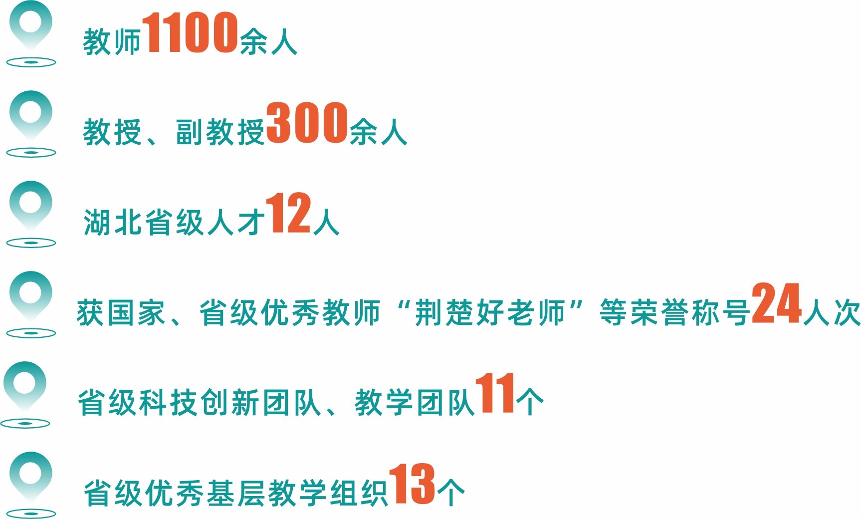 副教授300余人